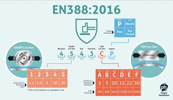 EN388-2016